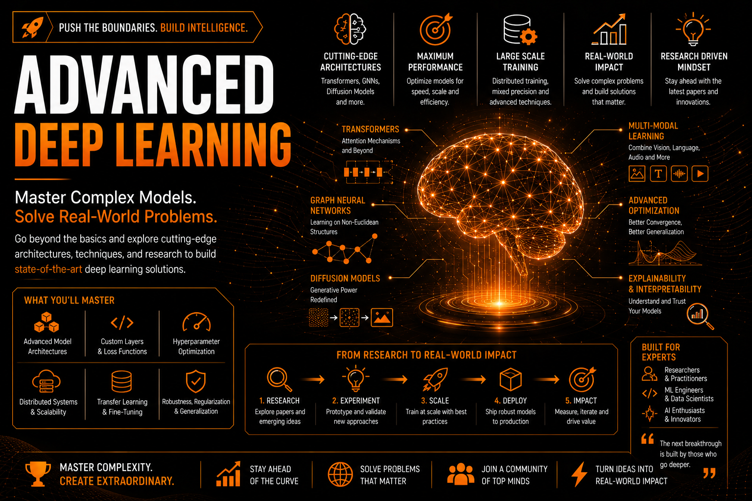 Advanced Deep Learning