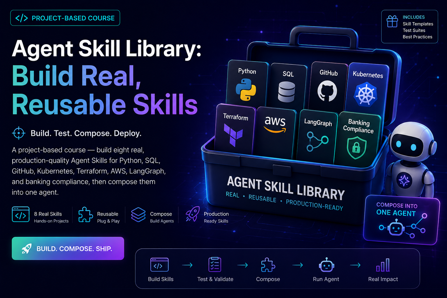Agent Skill Library: Build Real, Reusable Skills