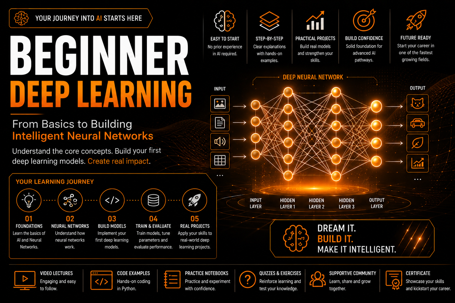 Beginner Deep Learning