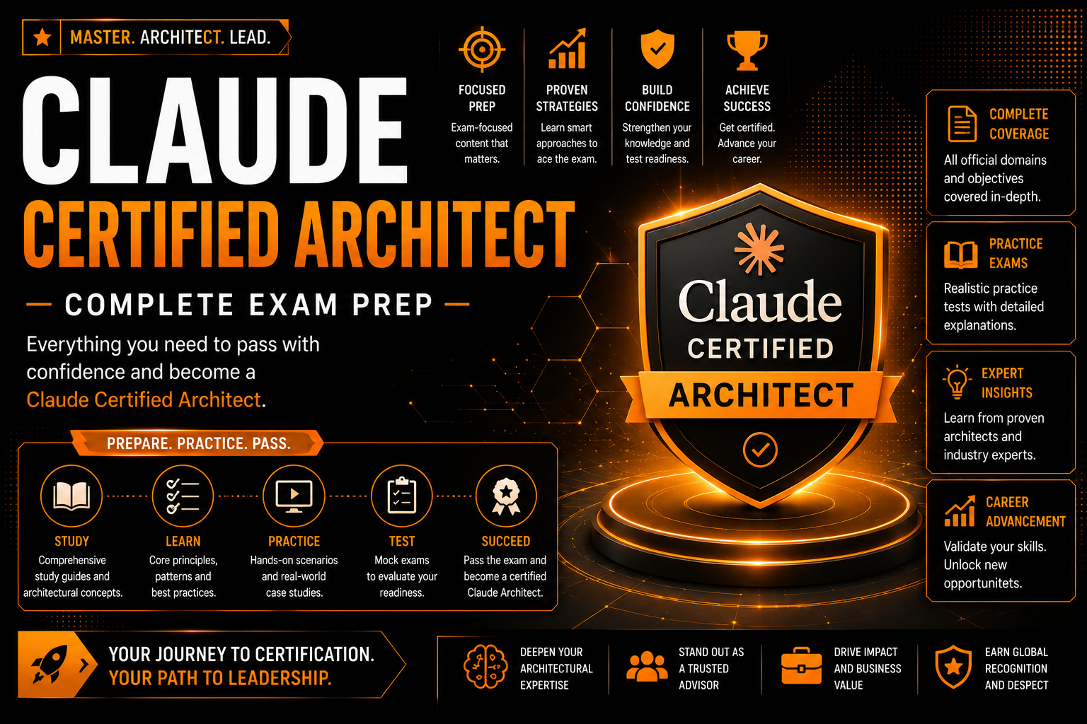Claude Certified Architect β Complete Exam Prep