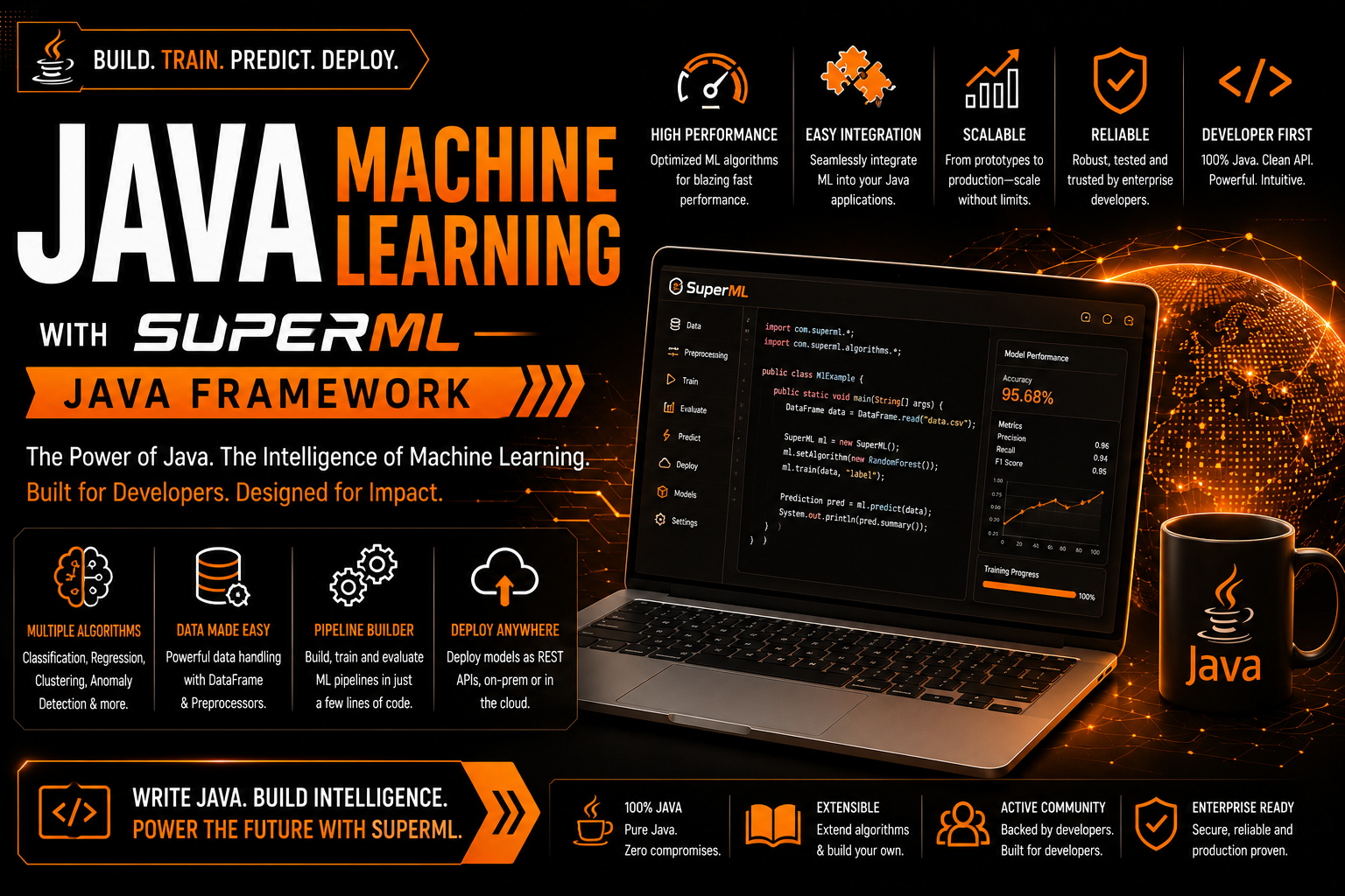 Java Machine Learning with SuperML
