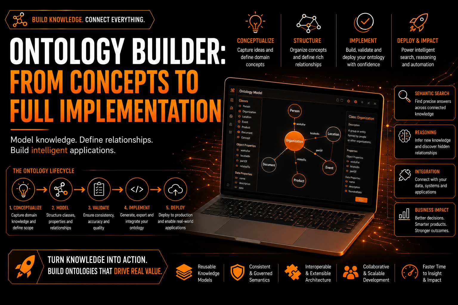 Ontology Builder: From Concepts to Full Implementation